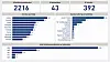 Statistik om Hurtigrutens anställda