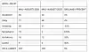 Statistik över kryssningsanlöpen för 2026.